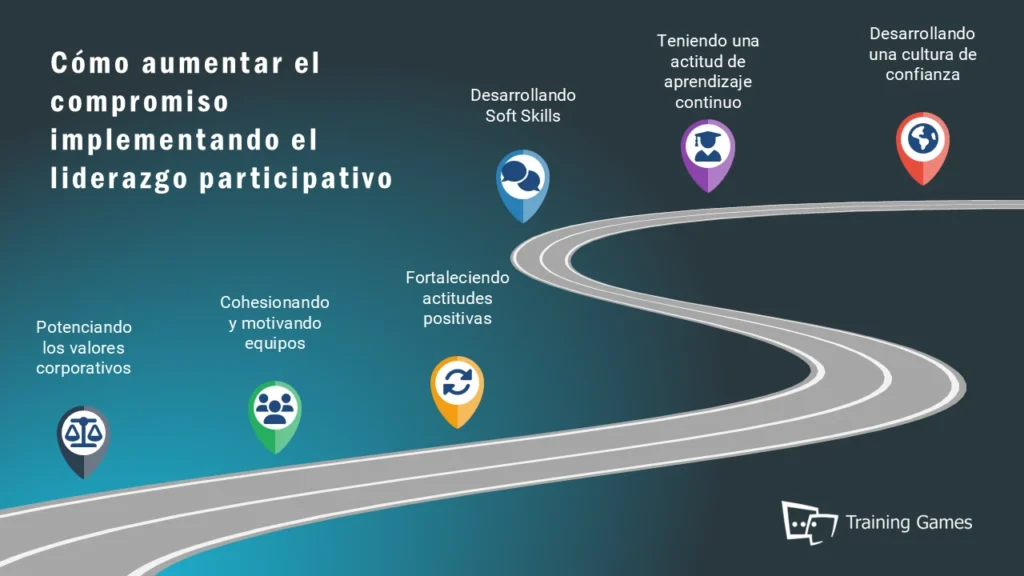 implementando-el-liderazgo-participativo