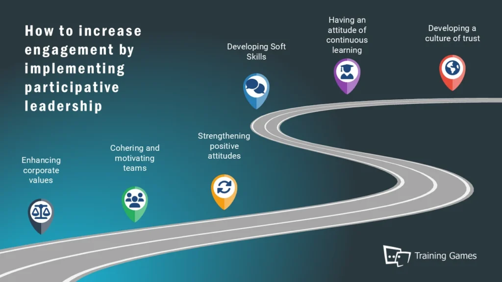 implementing-participative-leadership