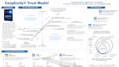 Cooplexity model